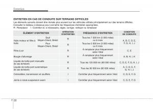 KIA-Picanto-II-2-manuel-du-proprietaire page 450 min