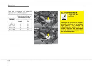 KIA-Picanto-II-2-manuel-du-proprietaire page 460 min