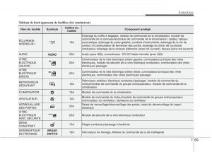 KIA-Picanto-II-2-manuel-du-proprietaire page 497 min