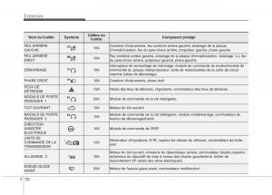 KIA-Picanto-II-2-manuel-du-proprietaire page 498 min