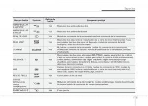 KIA-Picanto-II-2-manuel-du-proprietaire page 499 min