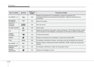 KIA-Picanto-II-2-manuel-du-proprietaire page 500 min