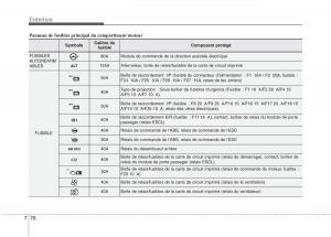 KIA-Picanto-II-2-manuel-du-proprietaire page 504 min