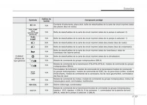 KIA-Picanto-II-2-manuel-du-proprietaire page 505 min