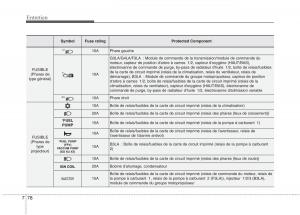 KIA-Picanto-II-2-manuel-du-proprietaire page 506 min