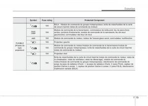 KIA-Picanto-II-2-manuel-du-proprietaire page 507 min