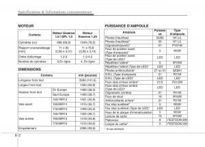 KIA-Picanto-II-2-manuel-du-proprietaire page 530 min