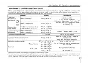 KIA-Picanto-II-2-manuel-du-proprietaire page 533 min