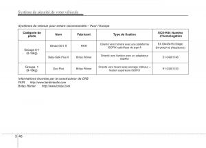 KIA-Picanto-II-2-manuel-du-proprietaire page 59 min