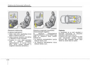 KIA-Picanto-II-2-Kezelesi-utmutato page 19 min