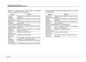 KIA-Picanto-II-2-Kezelesi-utmutato page 298 min