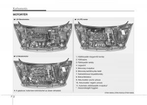 KIA-Picanto-II-2-Kezelesi-utmutato page 408 min