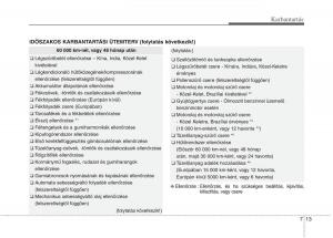 KIA-Picanto-II-2-Kezelesi-utmutato page 419 min