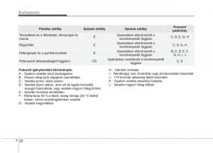 KIA-Picanto-II-2-Kezelesi-utmutato page 428 min