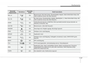 KIA-Picanto-II-2-Kezelesi-utmutato page 473 min