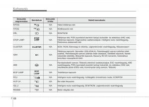 KIA-Picanto-II-2-Kezelesi-utmutato page 474 min