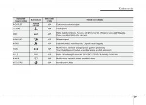 KIA-Picanto-II-2-Kezelesi-utmutato page 475 min