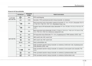 KIA-Picanto-II-2-Kezelesi-utmutato page 479 min