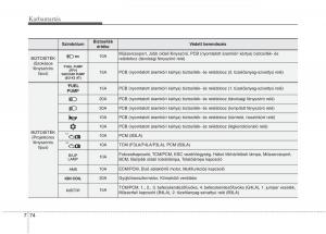 KIA-Picanto-II-2-Kezelesi-utmutato page 480 min