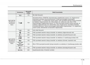 KIA-Picanto-II-2-Kezelesi-utmutato page 481 min