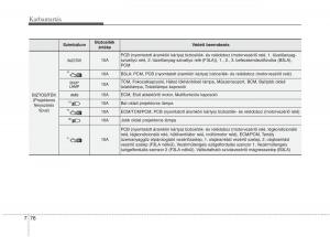 KIA-Picanto-II-2-Kezelesi-utmutato page 482 min