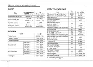 KIA-Picanto-II-2-Kezelesi-utmutato page 503 min