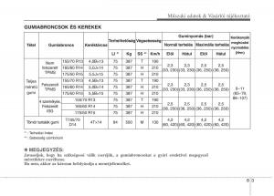 KIA-Picanto-II-2-Kezelesi-utmutato page 504 min