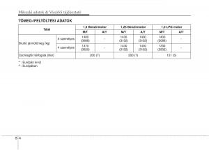 KIA-Picanto-II-2-Kezelesi-utmutato page 505 min