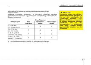 KIA-Picanto-II-2-Kezelesi-utmutato page 54 min