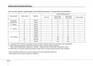 KIA-Picanto-II-2-Kezelesi-utmutato page 55 min