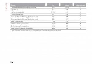 Alfa-Romeo-Giulia-navod-k-obsludze page 136 min