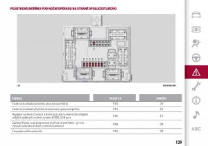 Alfa-Romeo-Giulia-navod-k-obsludze page 141 min