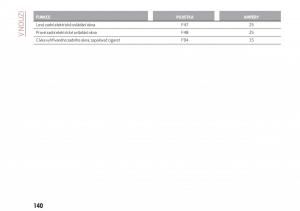 Alfa-Romeo-Giulia-navod-k-obsludze page 142 min