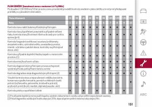 Alfa-Romeo-Giulia-navod-k-obsludze page 153 min