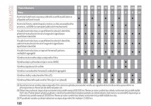 Alfa-Romeo-Giulia-navod-k-obsludze page 154 min