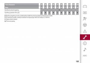 Alfa-Romeo-Giulia-navod-k-obsludze page 155 min