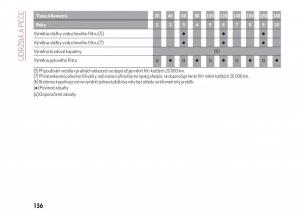 Alfa-Romeo-Giulia-navod-k-obsludze page 158 min