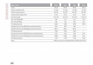 Alfa-Romeo-Giulia-navod-k-obsludze page 174 min