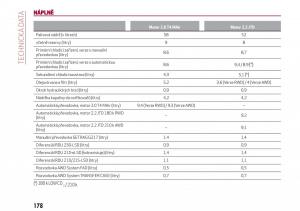 Alfa-Romeo-Giulia-navod-k-obsludze page 180 min