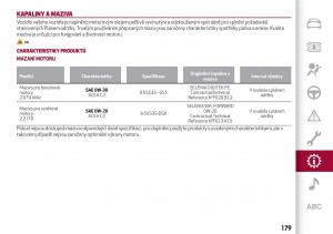 Alfa-Romeo-Giulia-navod-k-obsludze page 181 min