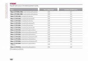 Alfa-Romeo-Giulia-navod-k-obsludze page 184 min