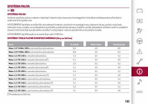 Alfa-Romeo-Giulia-navod-k-obsludze page 185 min
