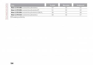 Alfa-Romeo-Giulia-navod-k-obsludze page 186 min