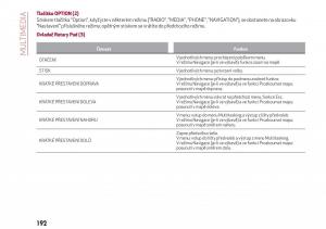 Alfa-Romeo-Giulia-navod-k-obsludze page 194 min