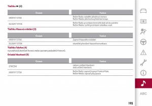 Alfa-Romeo-Giulia-navod-k-obsludze page 197 min