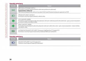 Alfa-Romeo-Giulia-navod-k-obsludze page 56 min