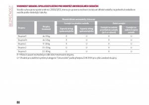 Alfa-Romeo-Giulia-navod-k-obsludze page 90 min