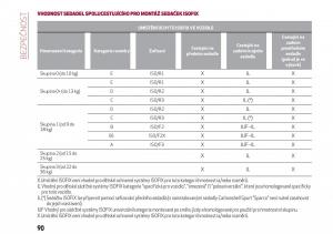 Alfa-Romeo-Giulia-navod-k-obsludze page 92 min