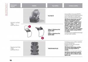 Alfa-Romeo-Giulia-navod-k-obsludze page 96 min