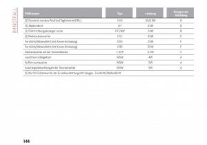 Alfa-Romeo-Giulia-Handbuch page 146 min